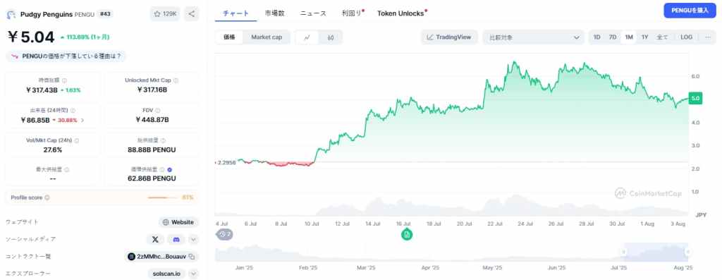 Pengu価格予測