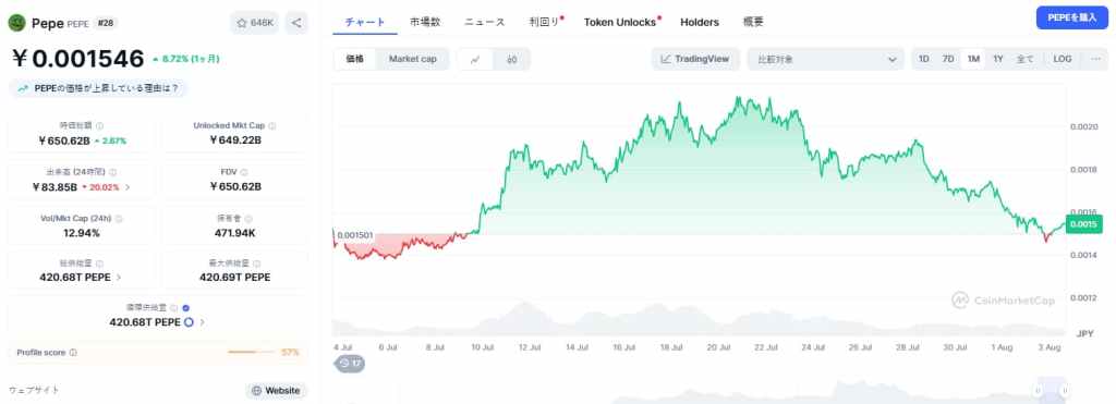 Pepe価格予測