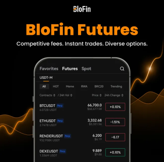 Piattaforme futures Bitcoin - BloFin
