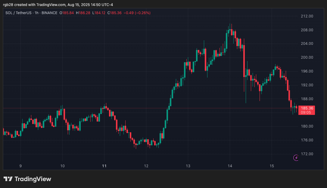 SOL price chart