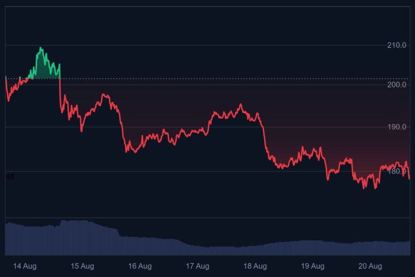 altcoins, crypto crash, crypto koers, crypto nieuws, solana, solana koers, solana crypto, solana prijs, altcoin, altcoins