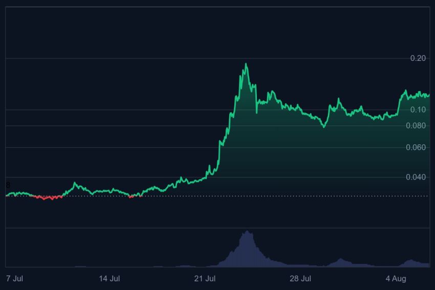 memecoins, altcoins, bull run, chatgpt, defi, grootste crypto, altcoin season