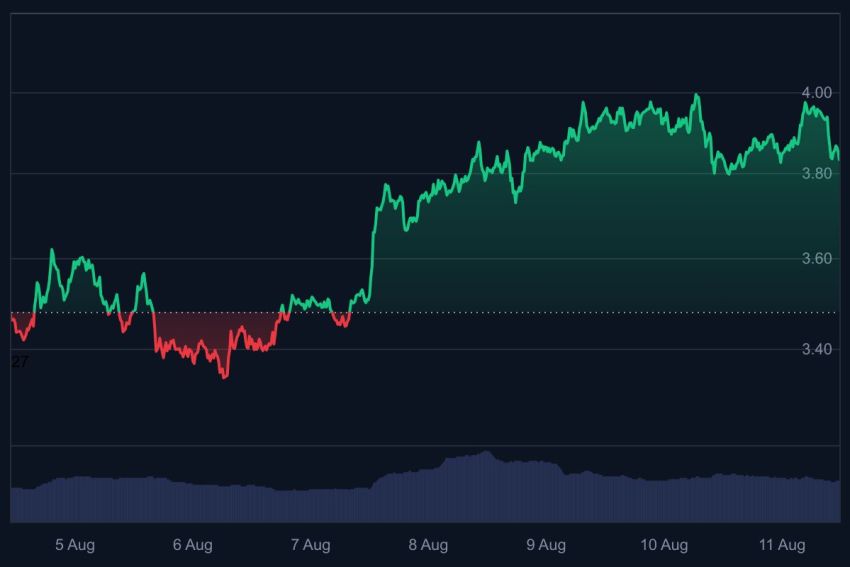 sui crypto, crypto market, welke crypto kopen