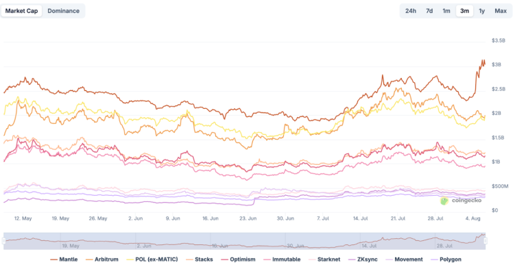 Bitcoin Hyper: Cada dApp, cada transacción, el motor de cada innovación es HYPER