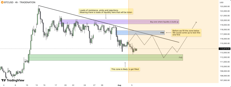 Bitcoin Might See One other Crash To Fill This Imbalance Earlier than Rally To 0,000