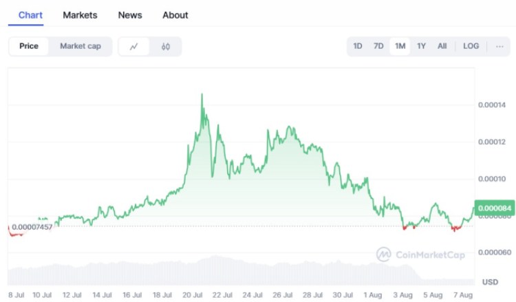 $WEPE price chart from CoinMarketCap