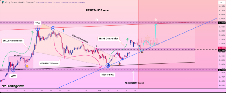 XRP Price