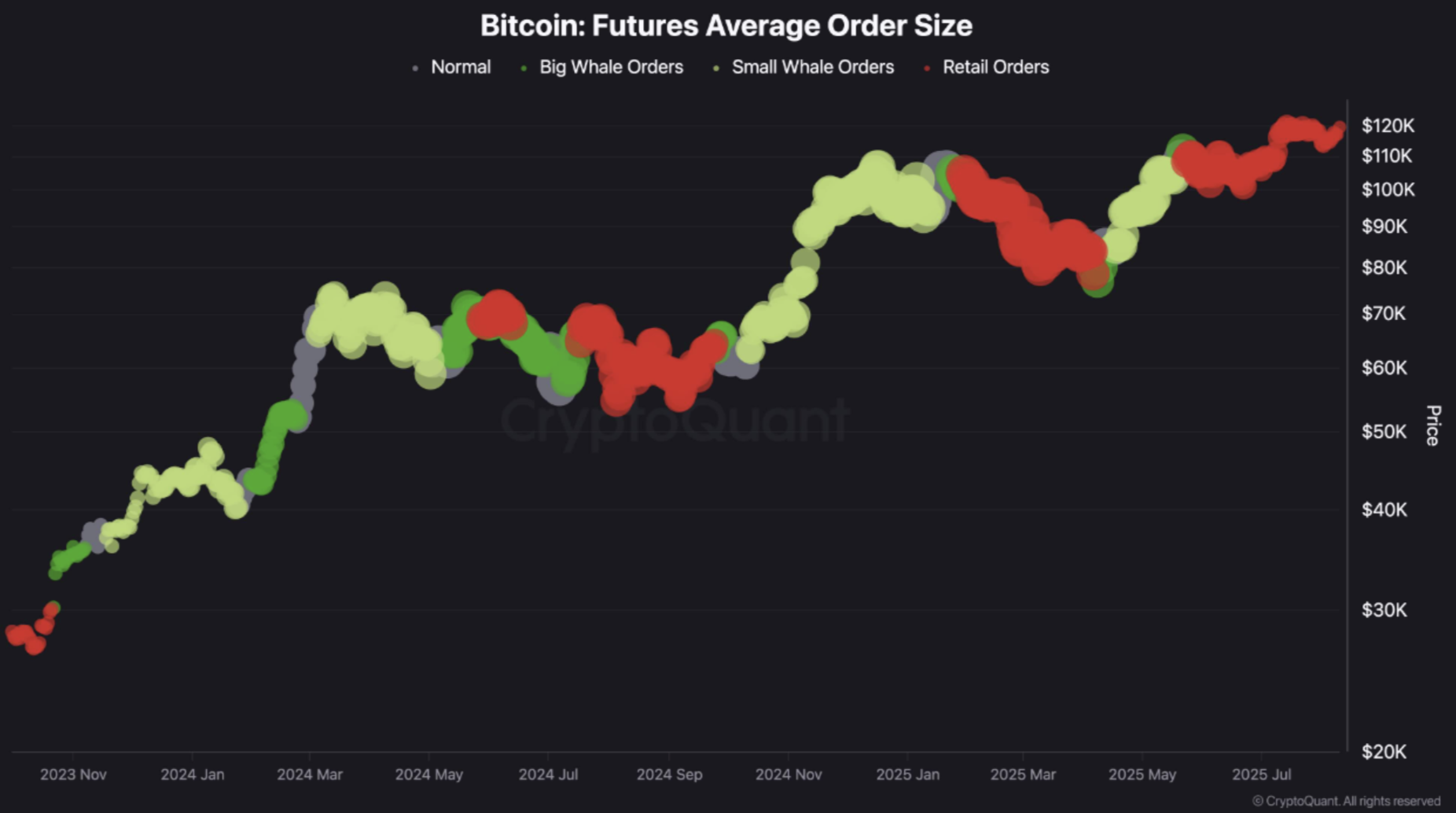 btc