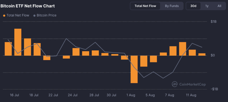 Bitcoin Hyper - El aumento de BTC inspira la búsqueda de altcoins - Bitcoin Hyper toma el centro del escenario