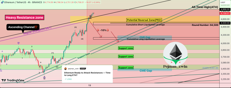Ethereum CME Hole Threatens Restoration, Why A Crash To ,080 Is Attainable