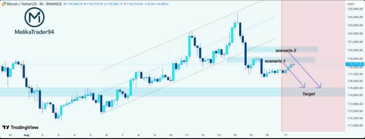 Bitcoin price