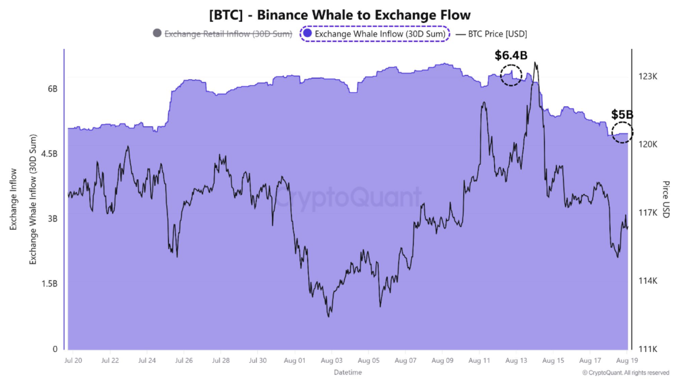 btc