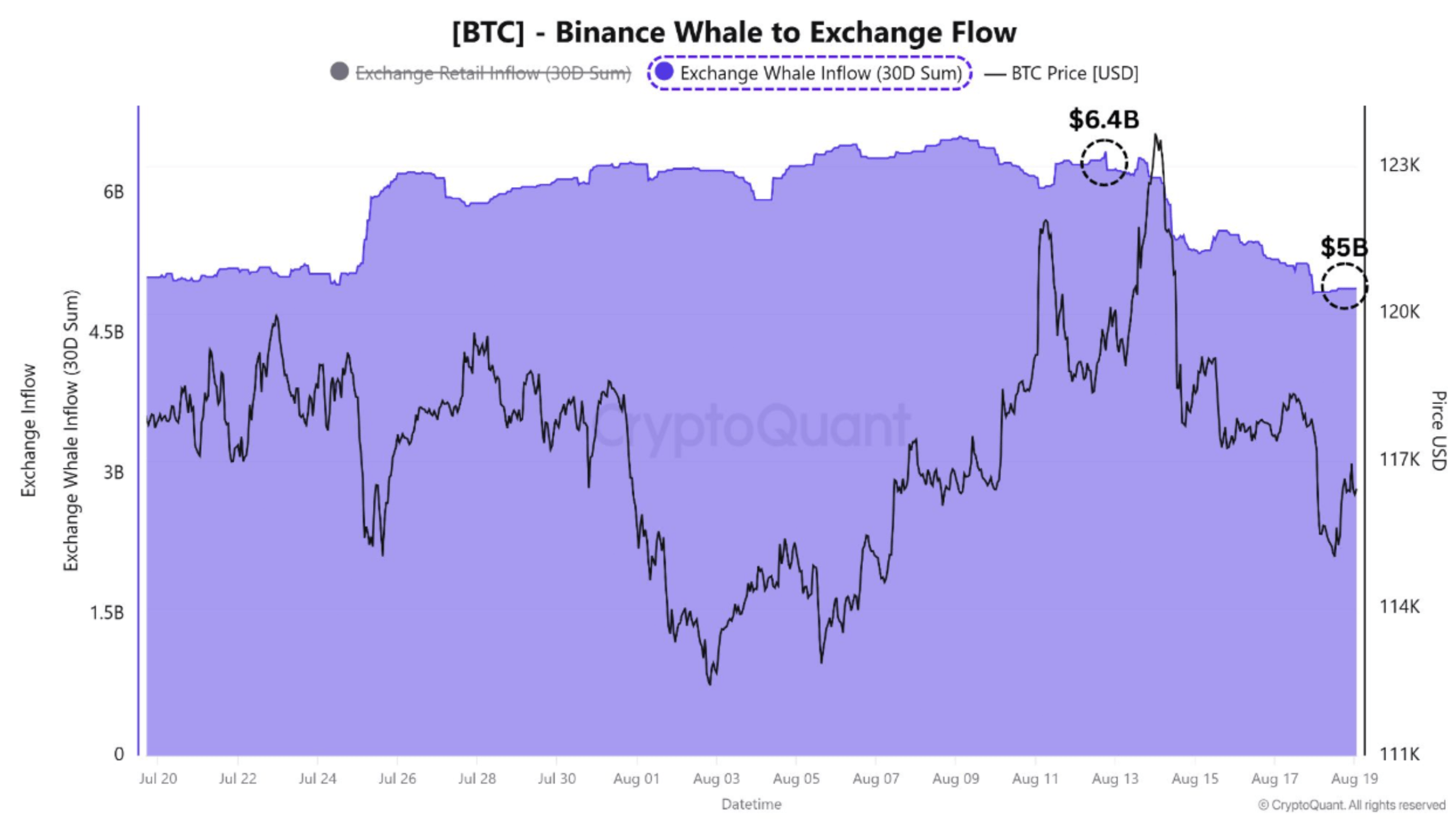 btc