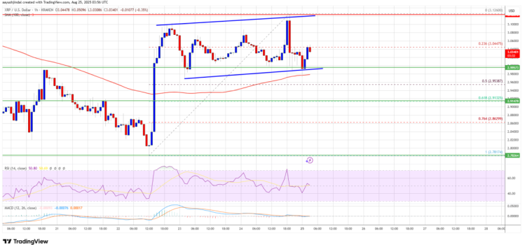 скриншот с сайта TradingView