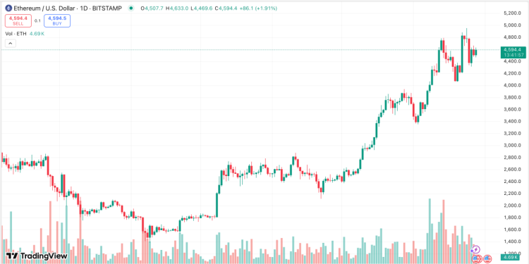 скриншот с сайта TradingView