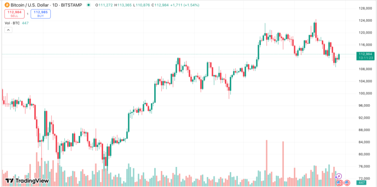 скриншот с сайта TradingView