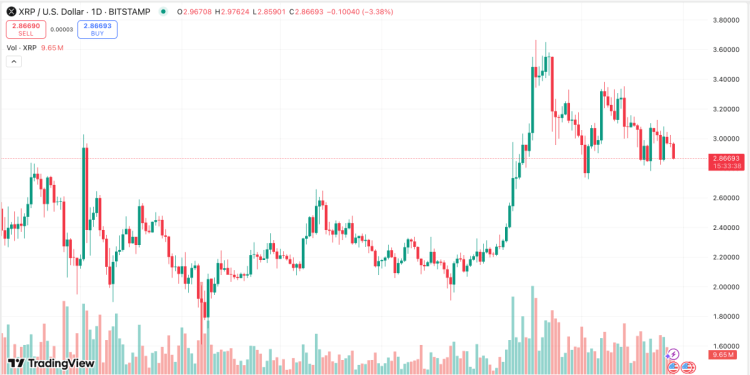 скриншот с сайта TradingView 