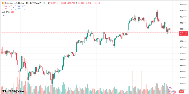 скриншот с сайта TradingView