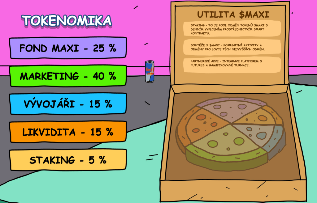 Tokenomika Maxi Doge Token