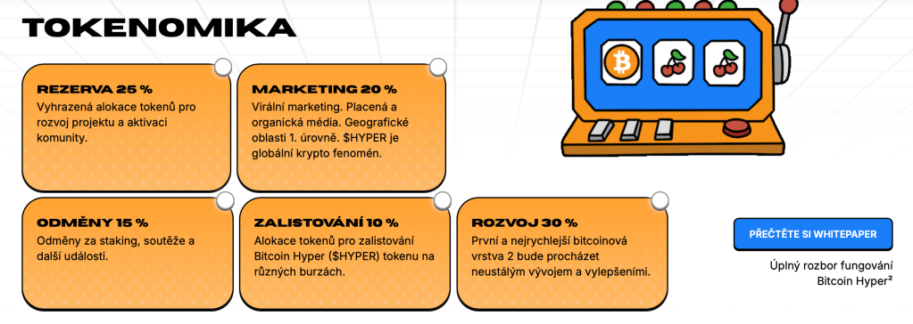 Tokenomika Bitcoin Hyper