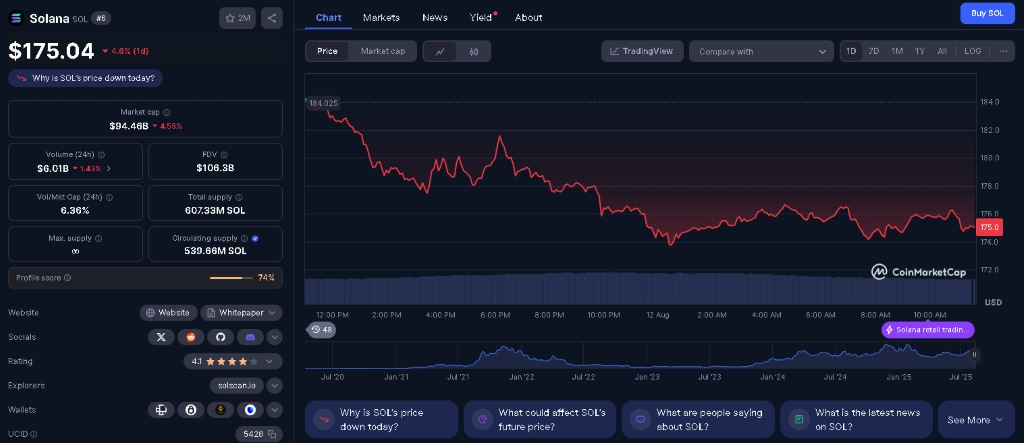 Solana coinmarketcap