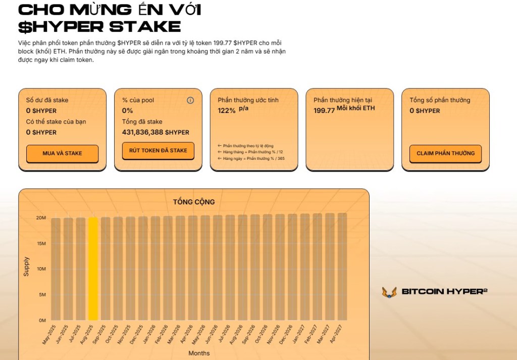 Staking Bitcoin Hyper ($HYPER)