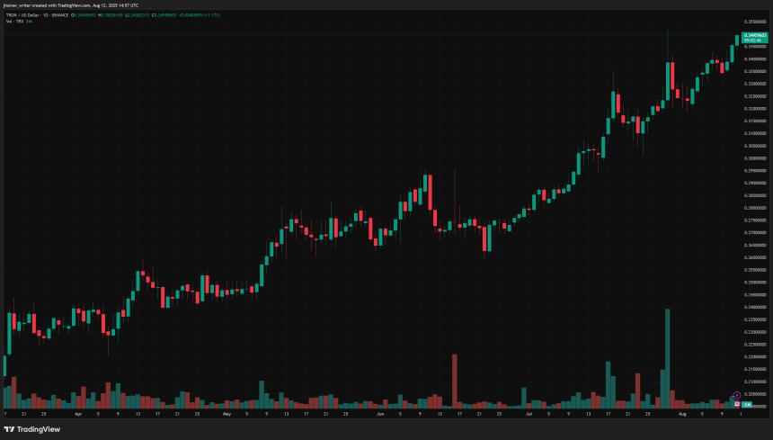 TRON TRX TRXUSD