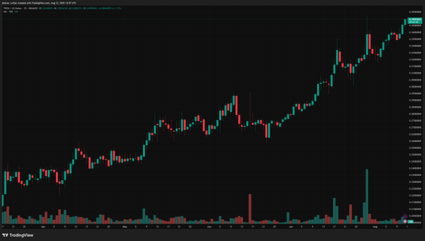 TRON TRX TRXUSD