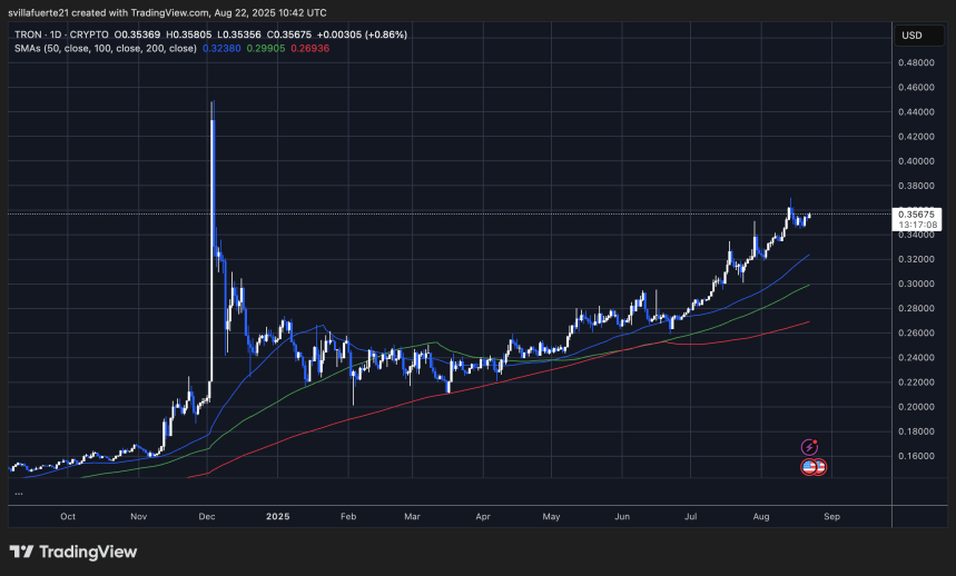 TRX se consolida en torno a precios clave | Fuente: gráfico TRXUSDT en TradingView