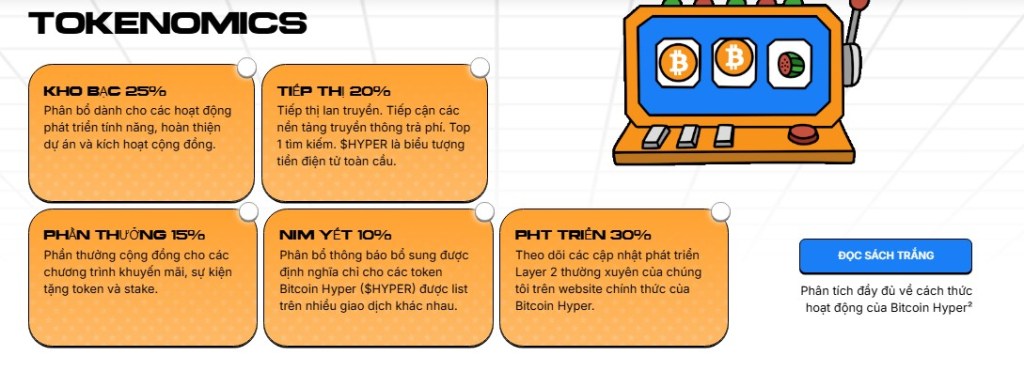Tokenomics của Bitcoin Hyper