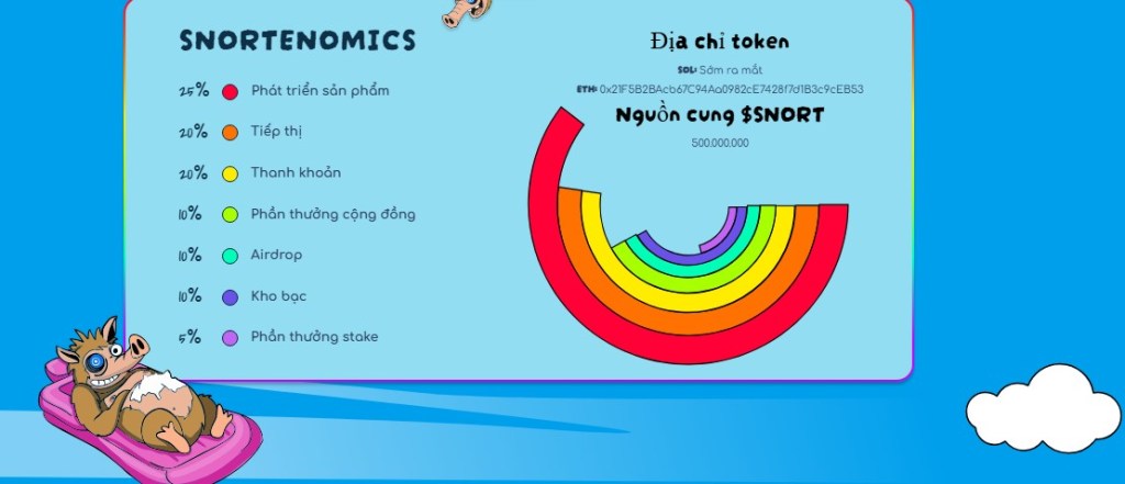 Tokenomics và lợi thế cạnh tranh