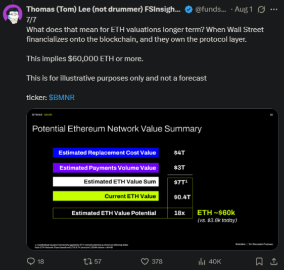  Tom Lee X post.