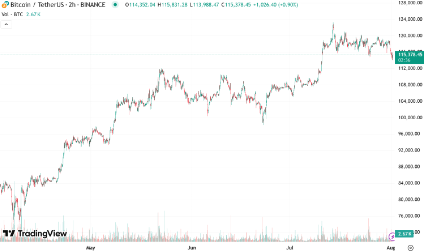 TradingView BTCUSDT