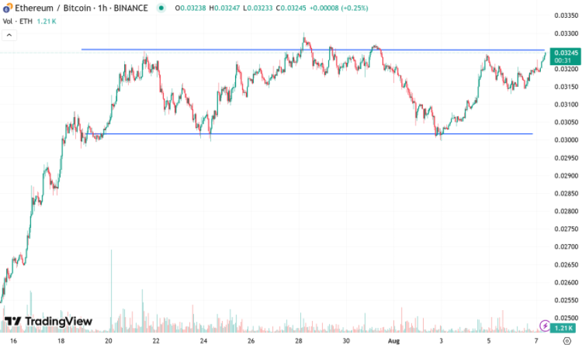 TradingView ETHBTC