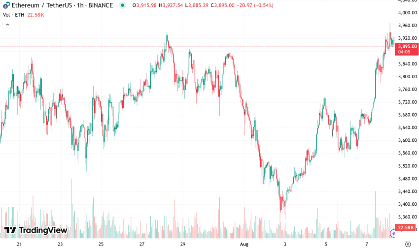TradingView ETHUSDT
