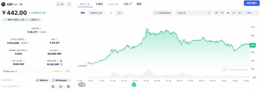 XRP 価格