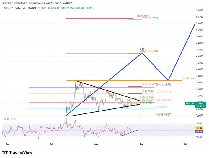 Precio de XRP