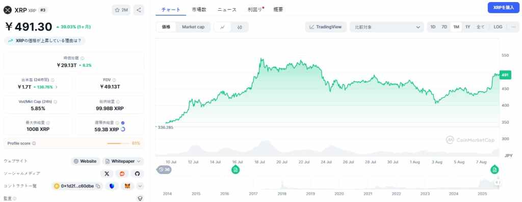XRP 事前販売