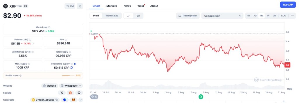 リップル（XRP）：過去最高値の更新を視野に