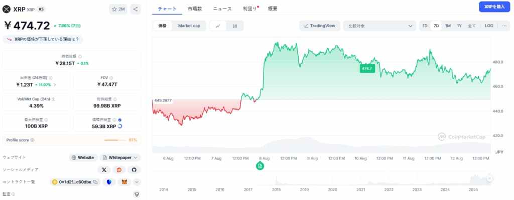 XRP価格予測、強気派は4ドルを目指す