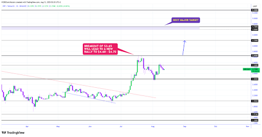 XRP