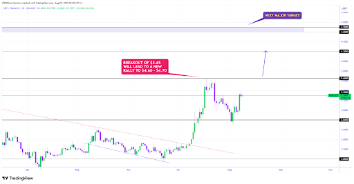 XRP