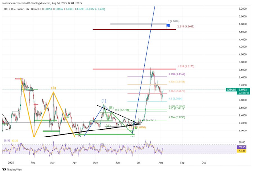 XRP
