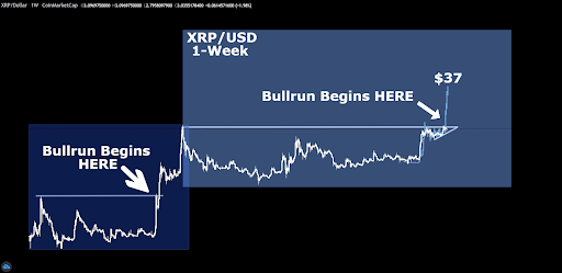 Crypto Analyst Says XRP Bull Run Hasn’t Begun, Units Course For  Crypto Analyst Says XRP Bull Run Hasn’t Begun, Units Course For