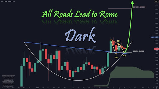 XRP