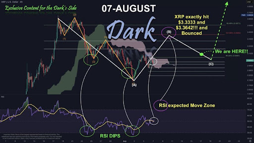 XRP