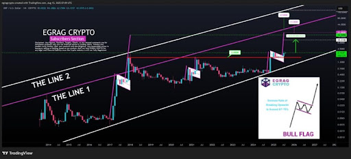 Analyst Says XRP Price Could Explode 44,000% To Cross $1,000
