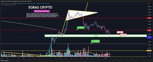XRP