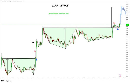 XRP