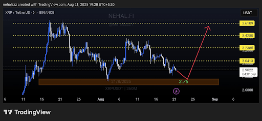 XRP